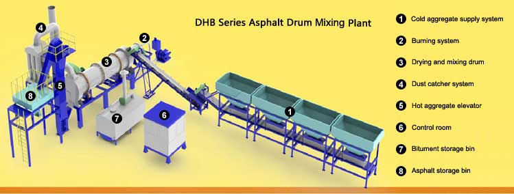 asphalt drum mixing plant dhb